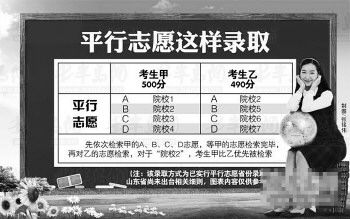 ע:ԓȡʽь(sh)ƽ־Ըʡȡk,ɽ|ʡδ_(ti)P(gun)(x)t,D(ni)݃H